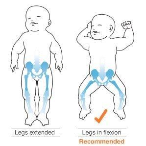 baby legs flexion