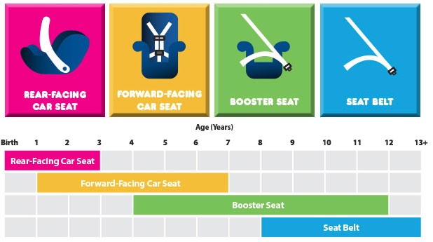 front versus rear facing car seat guide