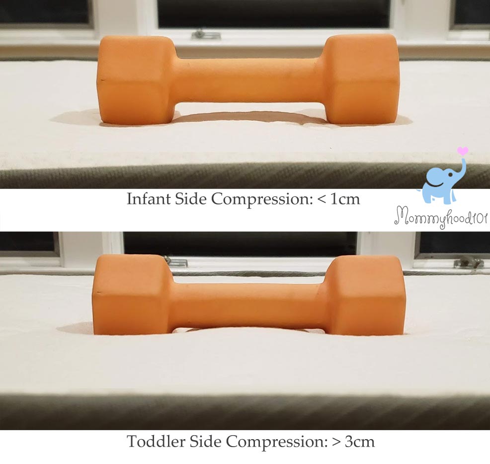 compression testing of the avocado crib mattress