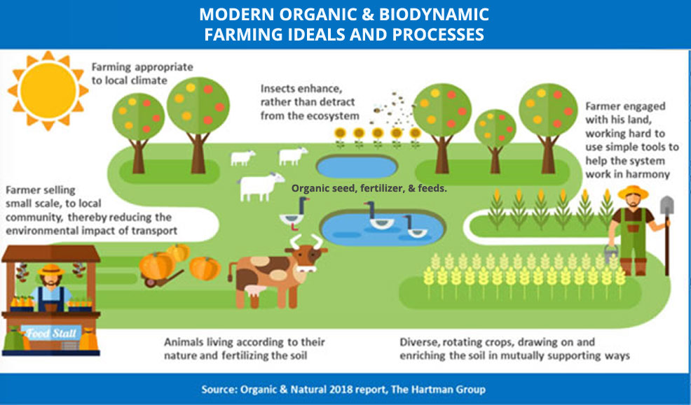organic biodynamic farming demeter