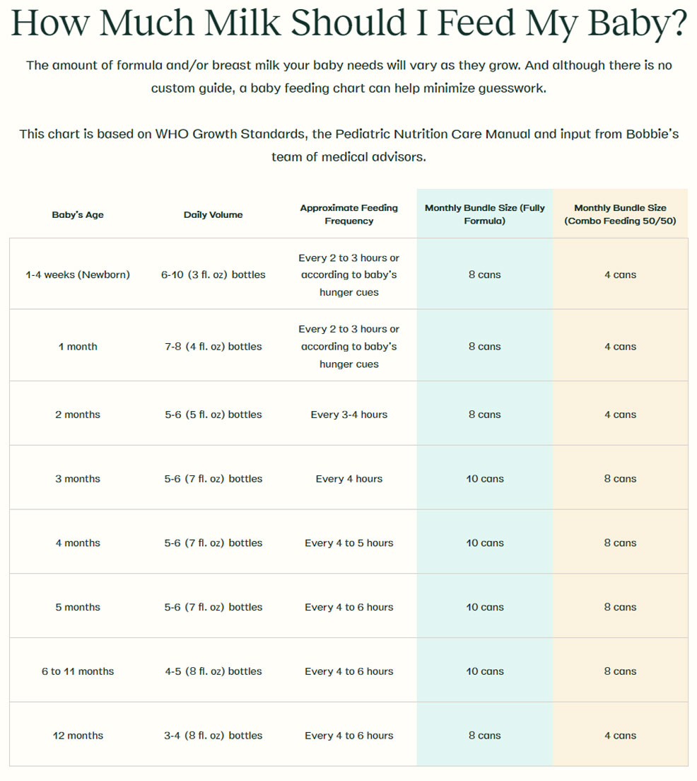 feeding chart for bobbie formula