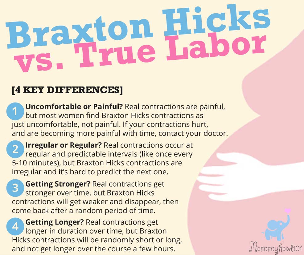 braxton hicks versus real contractions