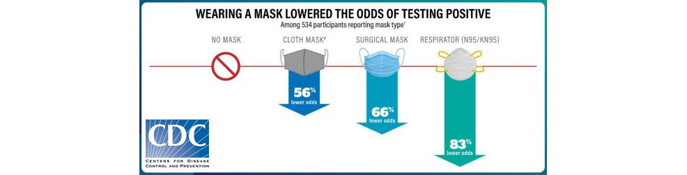 cdc statistics regarding cloth versus surgical versus n95 mask effectiveness
