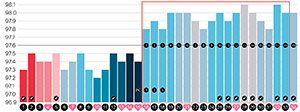 charting pregnancy body temperature rise