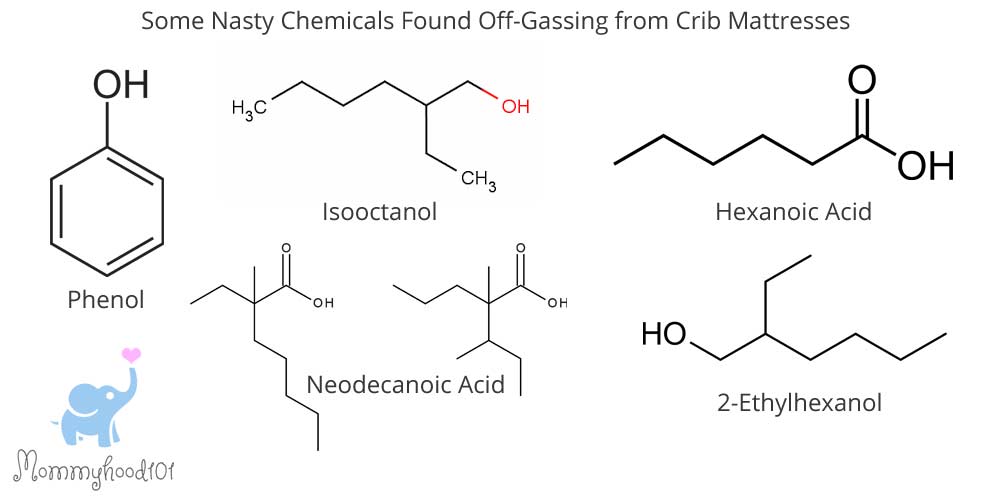 chemicals in crib mattresses