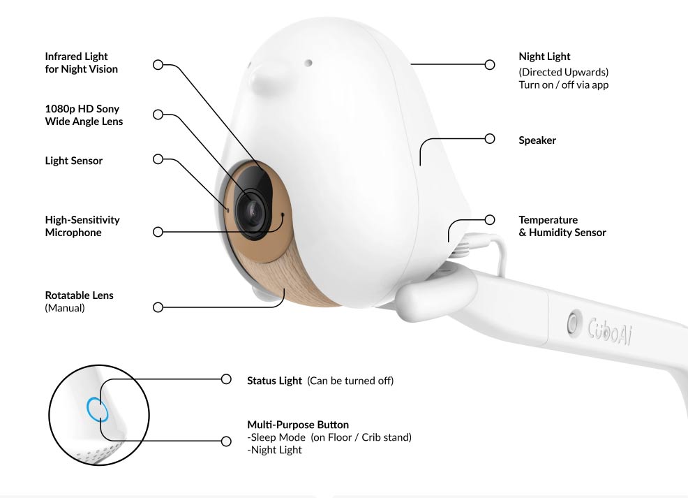 Cubo Ai Plus Baby Monitor Review & Video - Mommyhood101