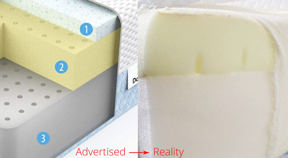 the core layers of the dourxi crib mattress