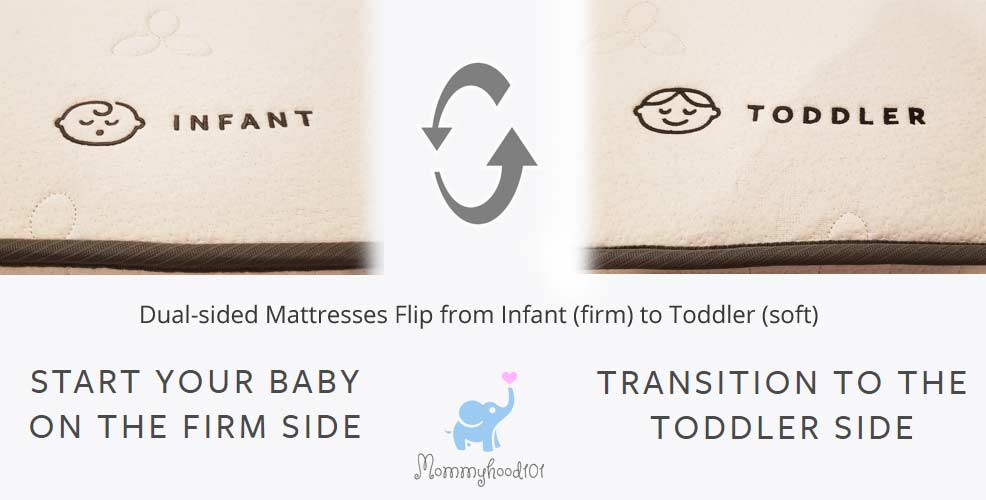 reversible dual-sided crib mattress infant toddler