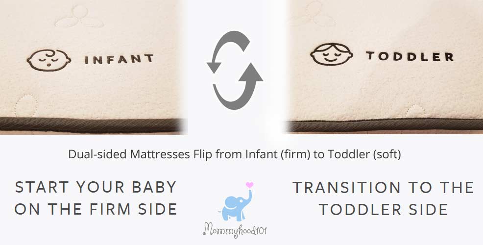 How To Choose The Right Crib Mattress Size: The Complete Guide