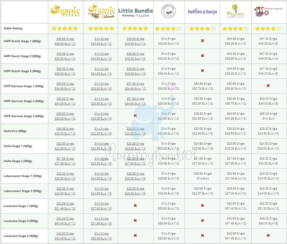 European Baby Formula Price Chart Updated Monthly - Mommyhood101