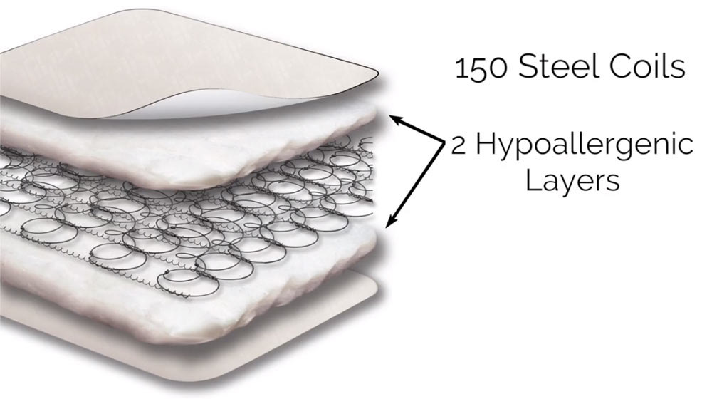 cross-section of the core inside the kolcraft pure sleep therapeutic 150 crib mattress