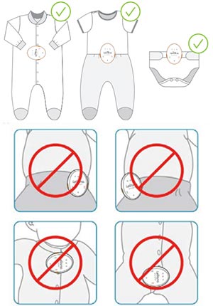 how to properly place the Levana Oma Sense