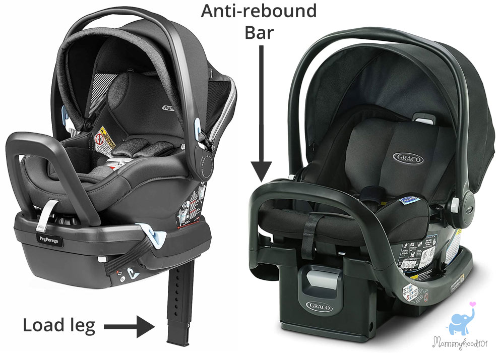 infant car seat load legs and anti-rebound bars
