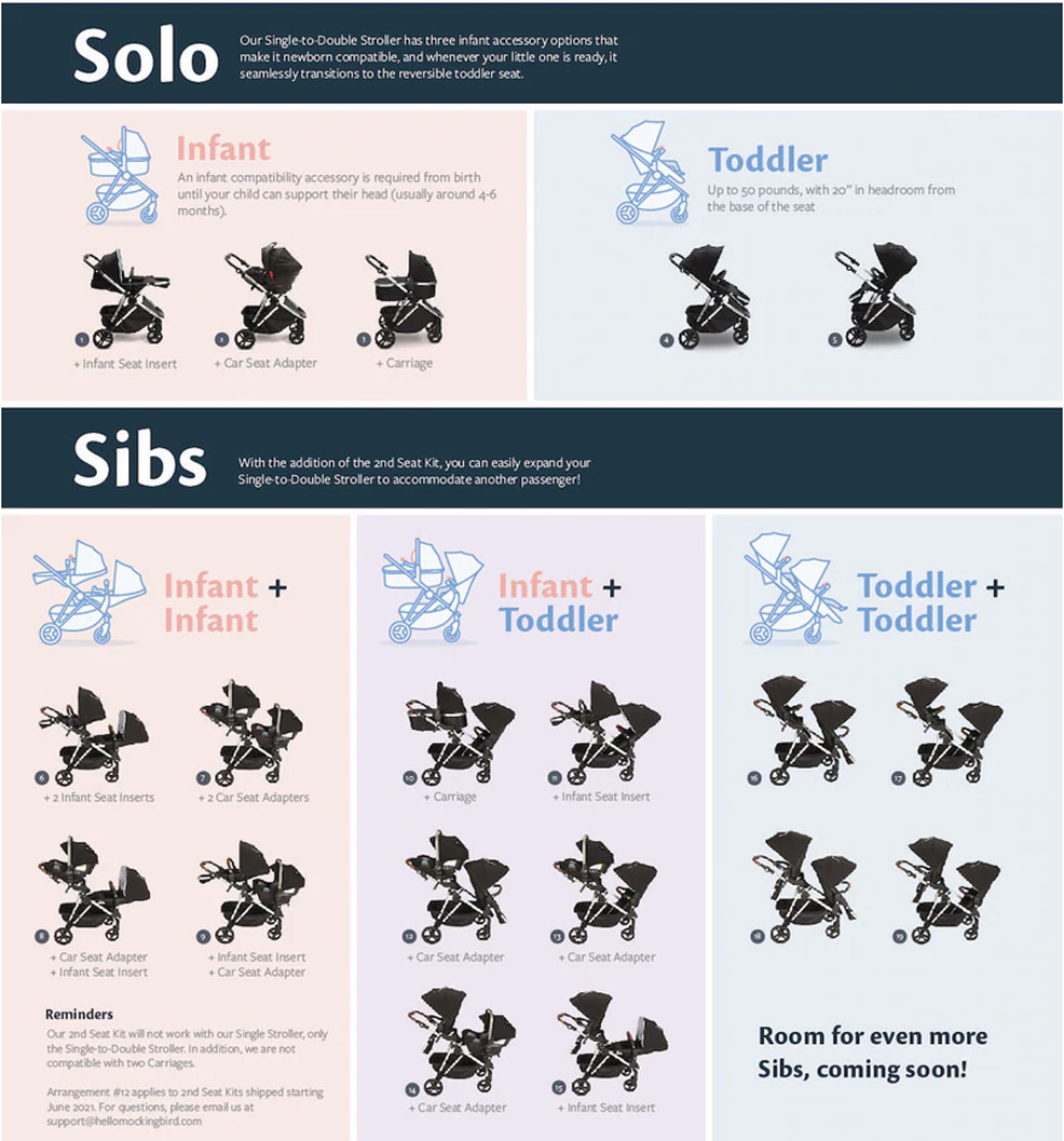 mockingbird double stroller seating configurations