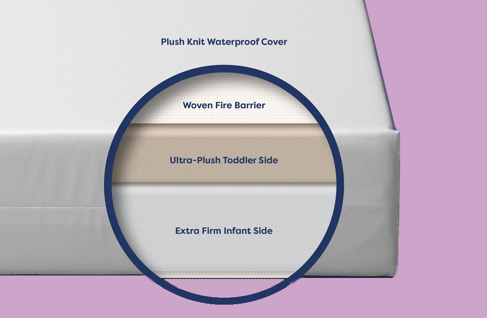 a cross-section of the core on a moonlight slumber little dreamer crib mattress