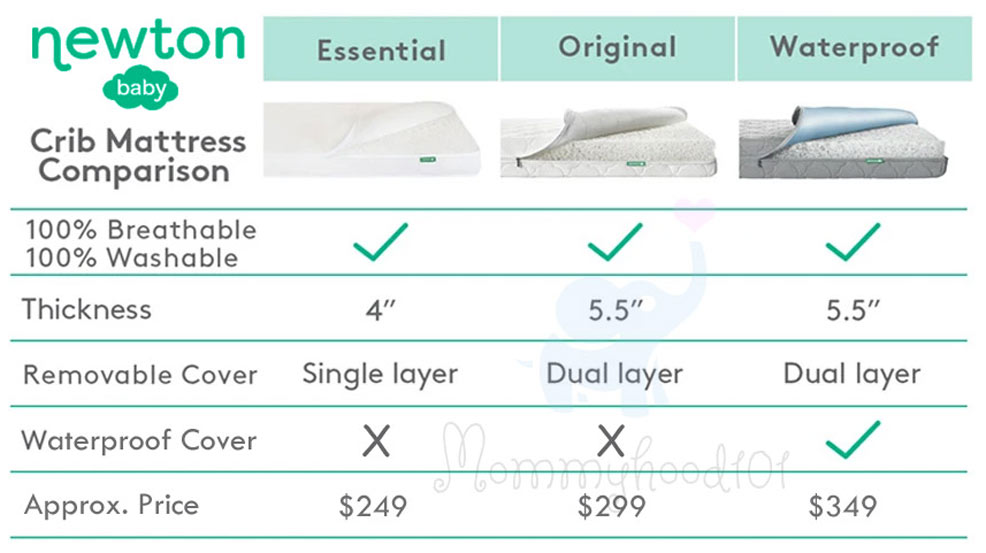 newton crib mattress comparison table