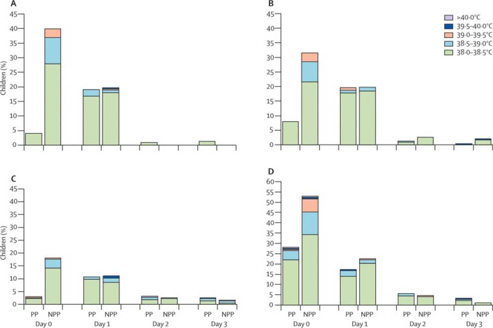 Vaccinations Less Effective Following Tylenol