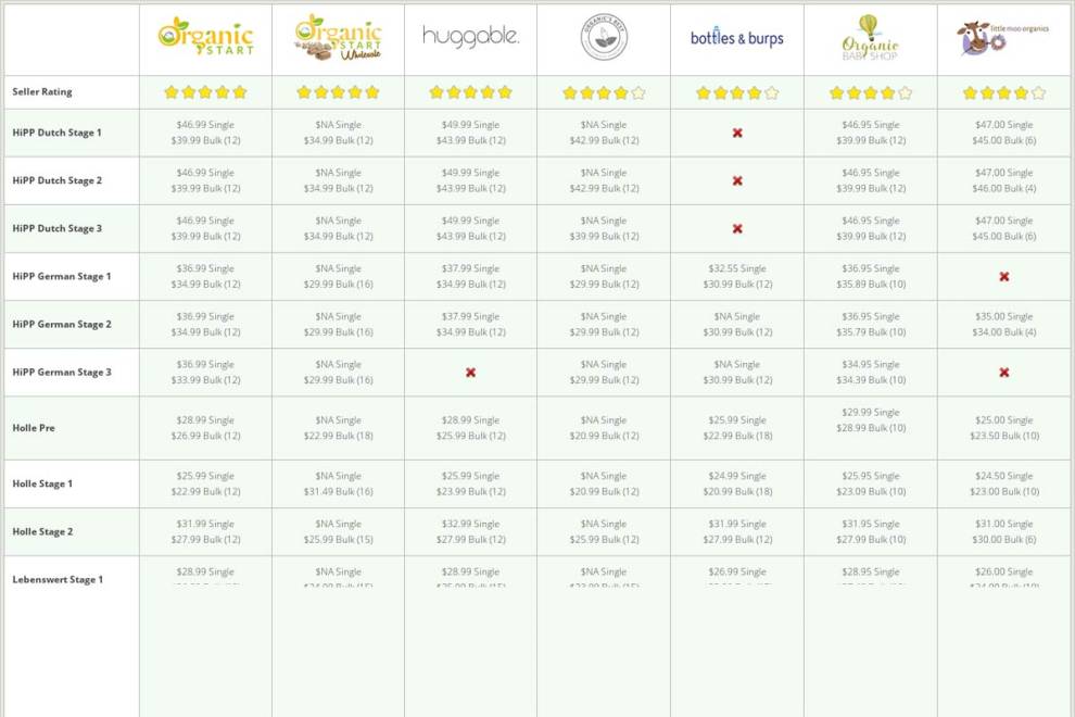 Where to Buy European Baby Formulas