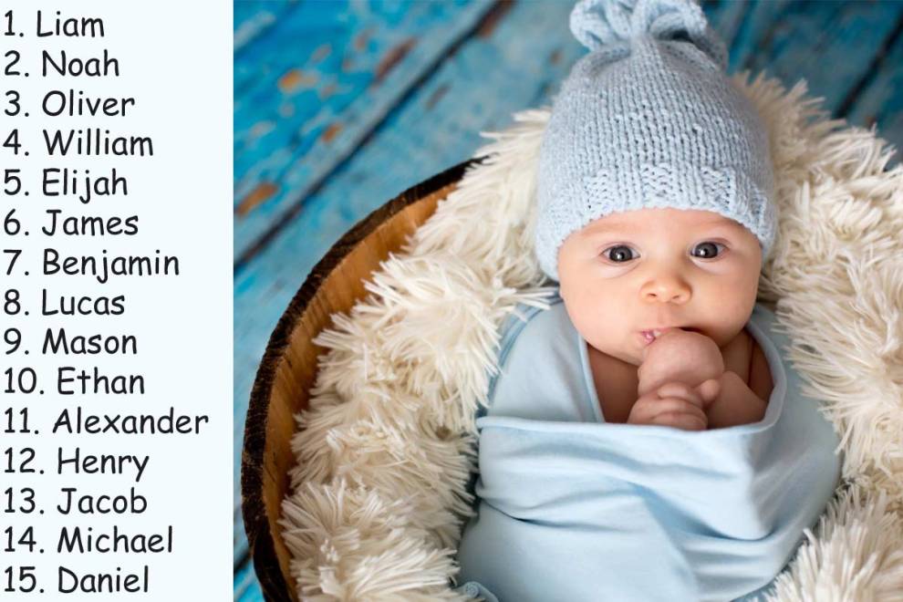 795 Popular Boy Names with Origins & Meanings