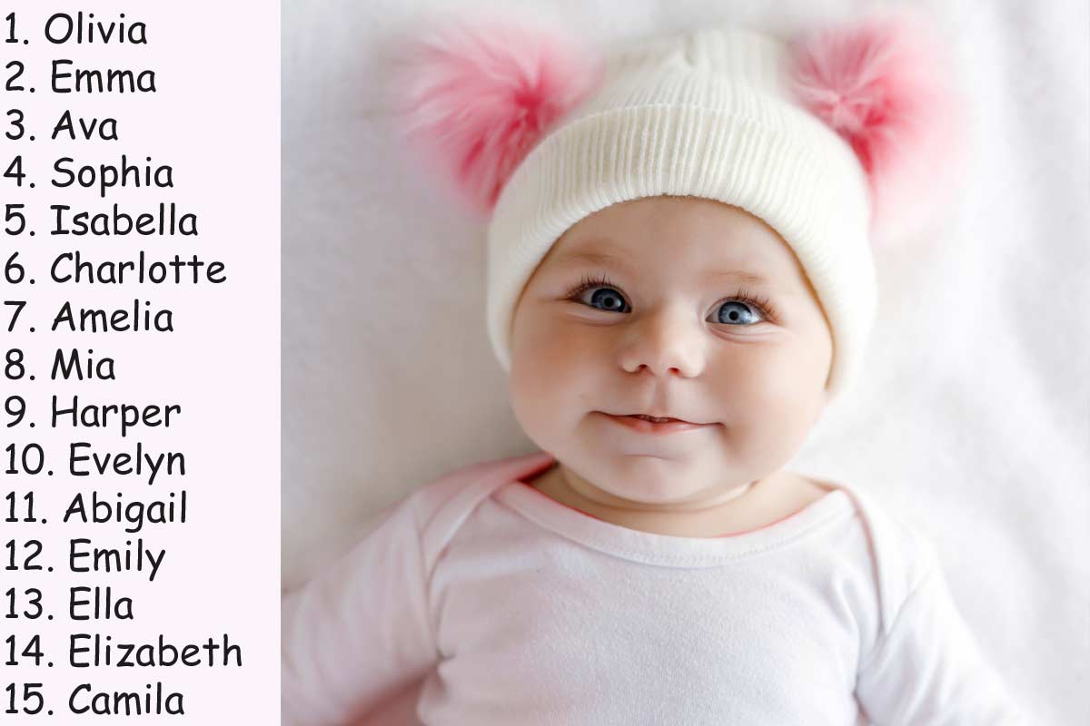 Most Popular Baby Girl Names 2023 Australia - Image to u